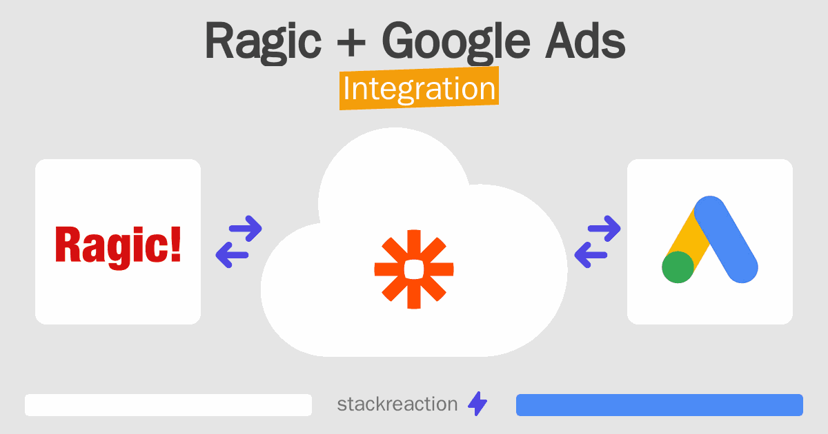 Ragic and Google Ads Integration