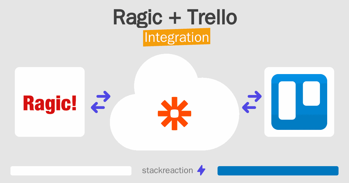 Ragic and Trello Integration