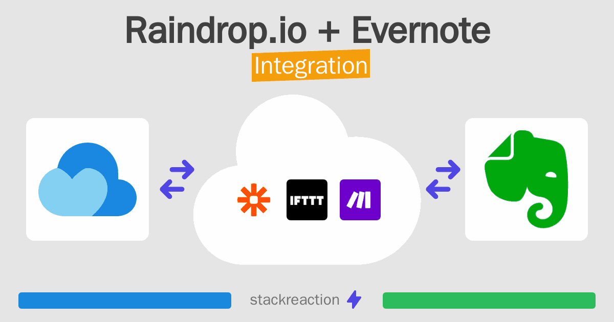 Raindrop.io and Evernote Integration