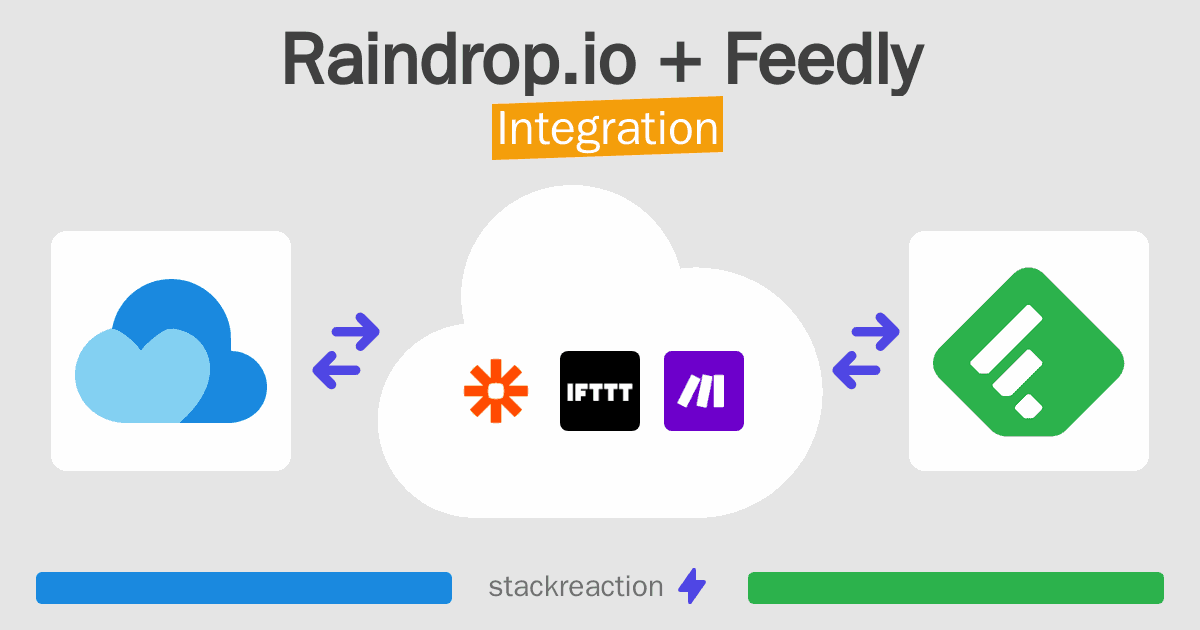 Raindrop.io and Feedly Integration