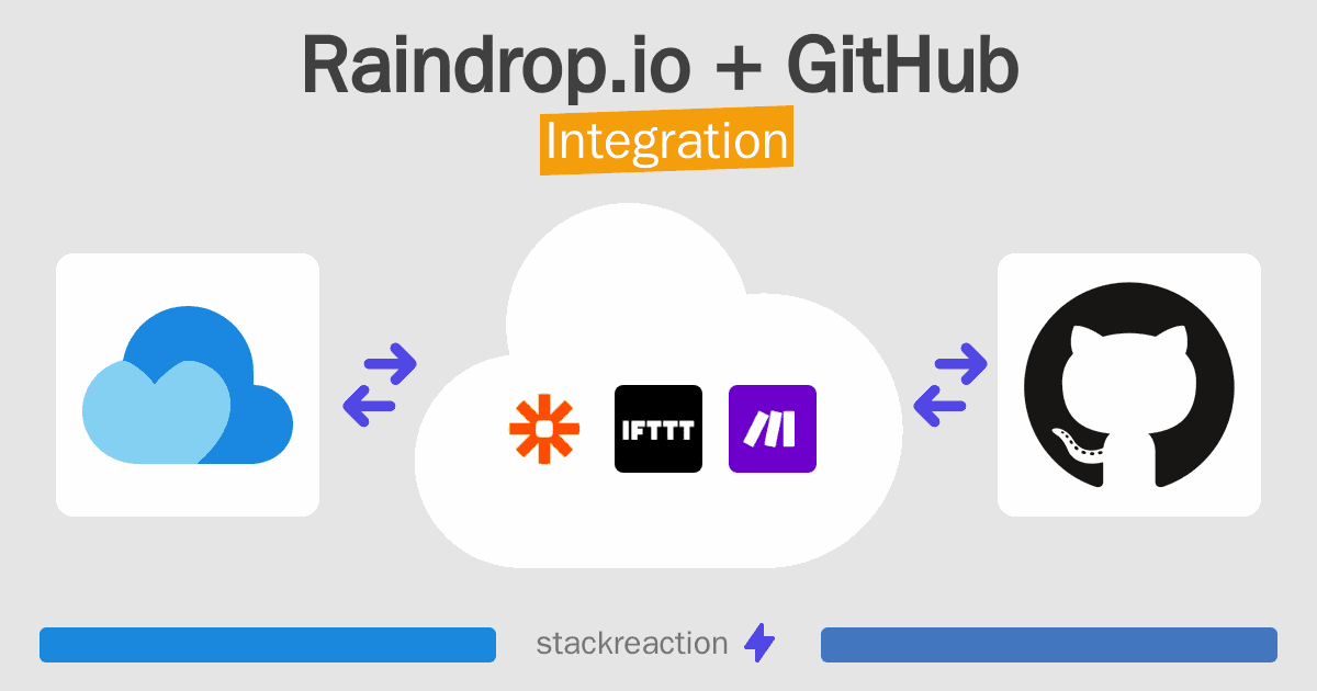 Raindrop.io and GitHub Integration