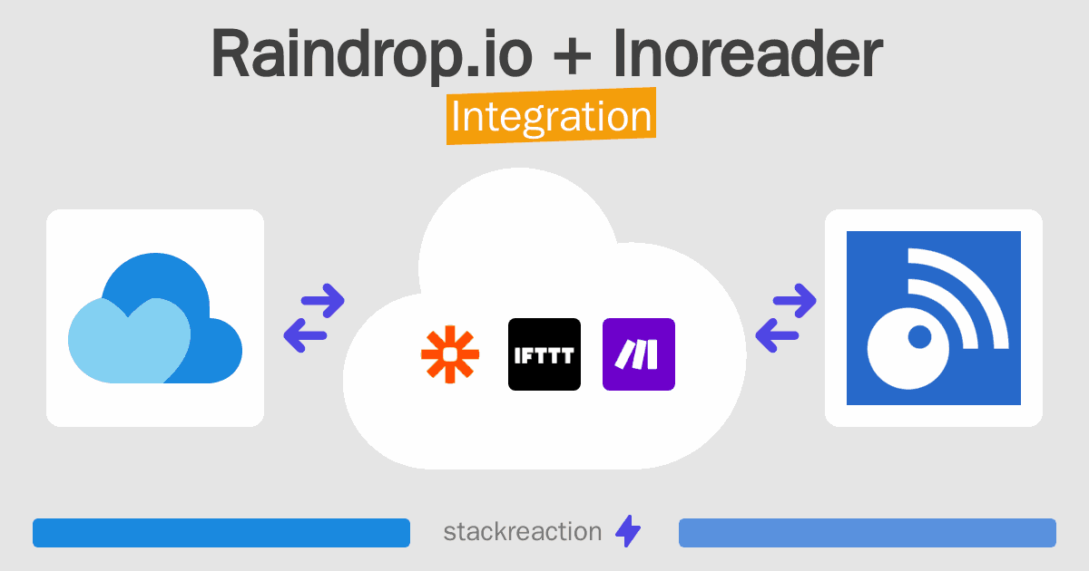 Raindrop.io and Inoreader Integration