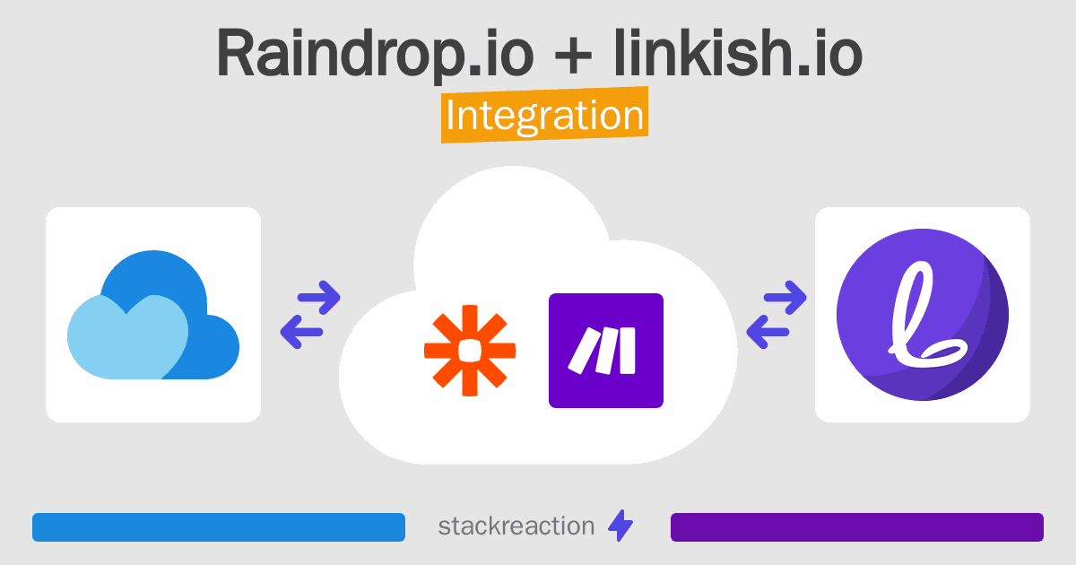 Raindrop.io and linkish.io Integration