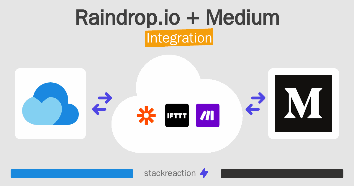 Raindrop.io and Medium Integration
