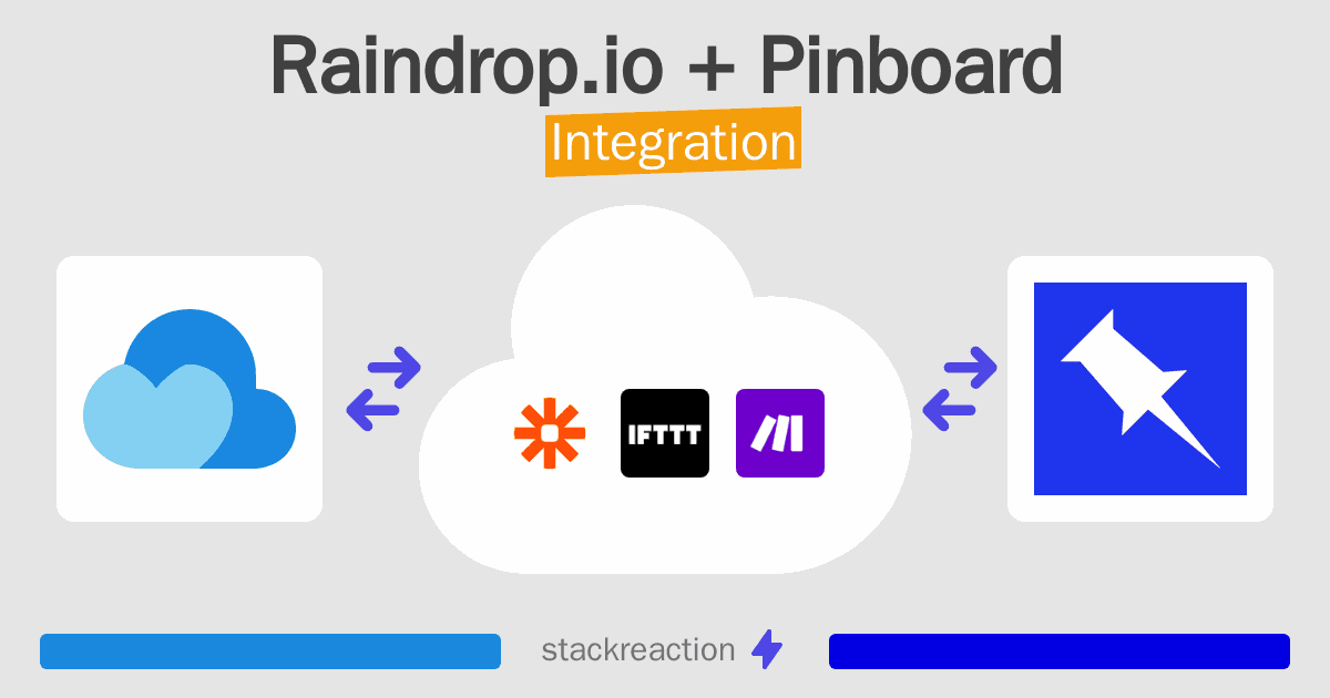 Raindrop.io and Pinboard Integration