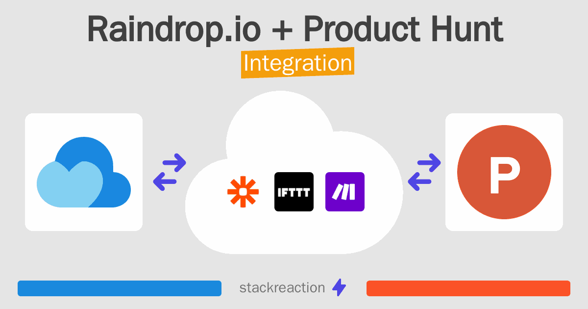Raindrop.io and Product Hunt Integration