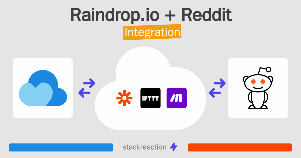 Raindrop.io and Reddit Integration