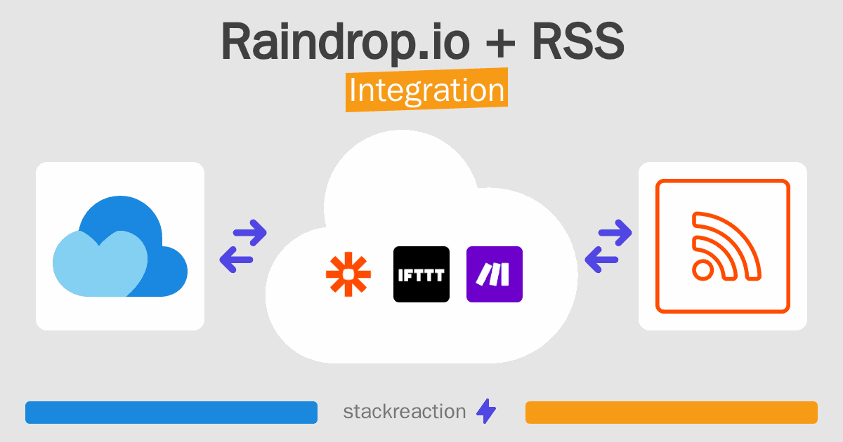 Raindrop.io and RSS Integration