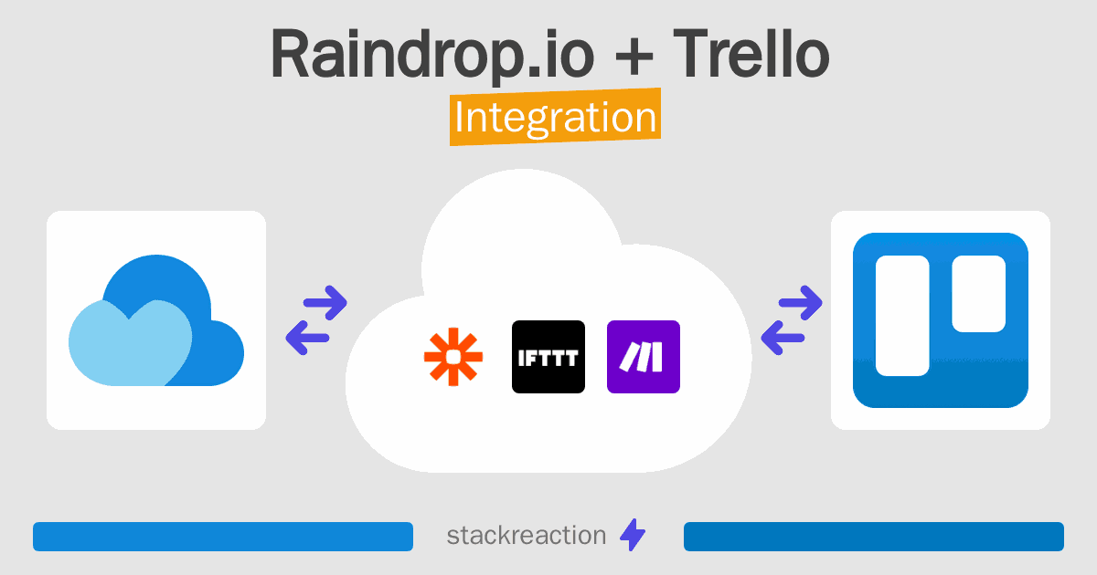 Raindrop.io and Trello Integration