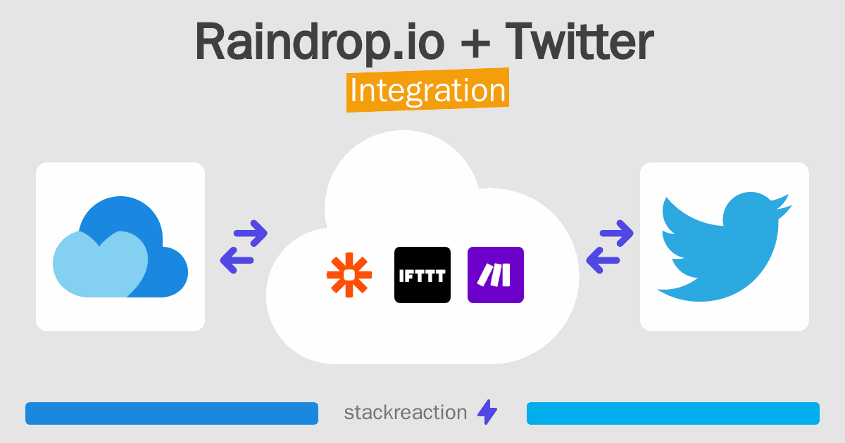 Raindrop.io and Twitter Integration