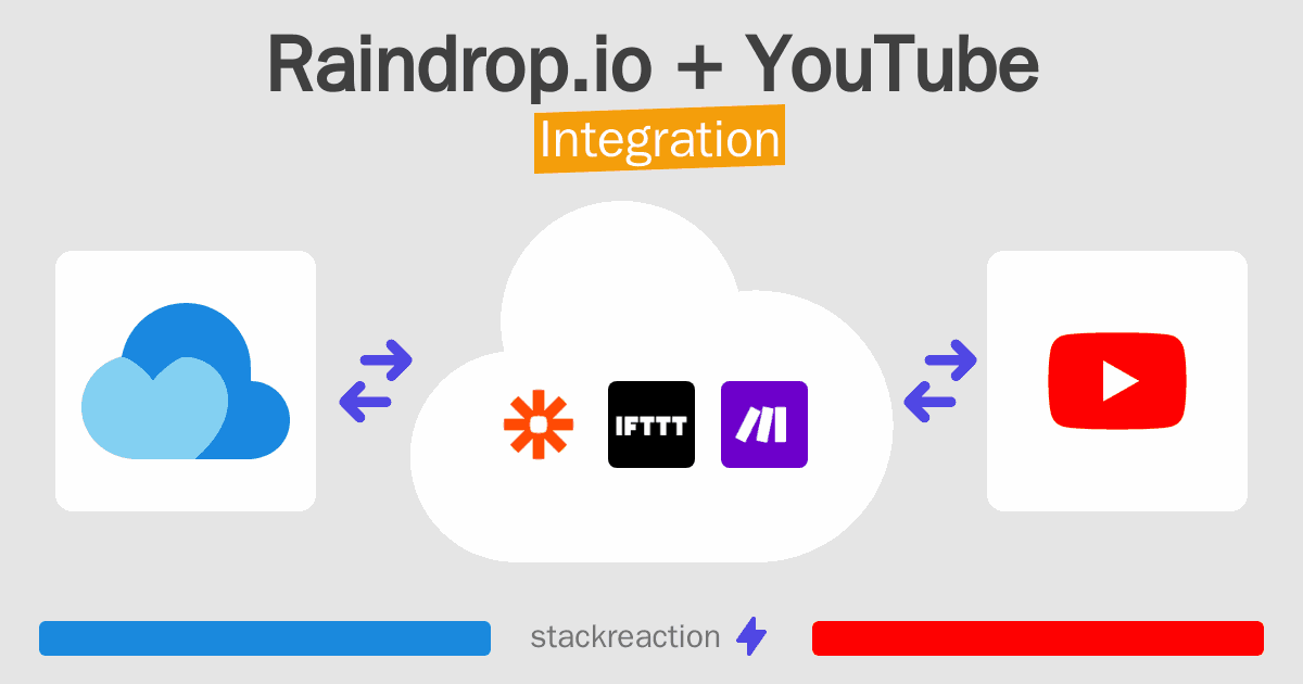 Raindrop.io and YouTube Integration