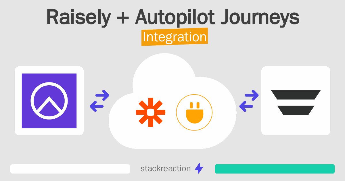 Raisely and Autopilot Journeys Integration