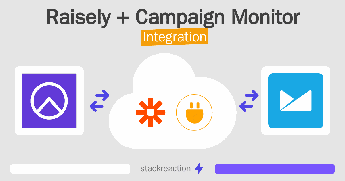 Raisely and Campaign Monitor Integration