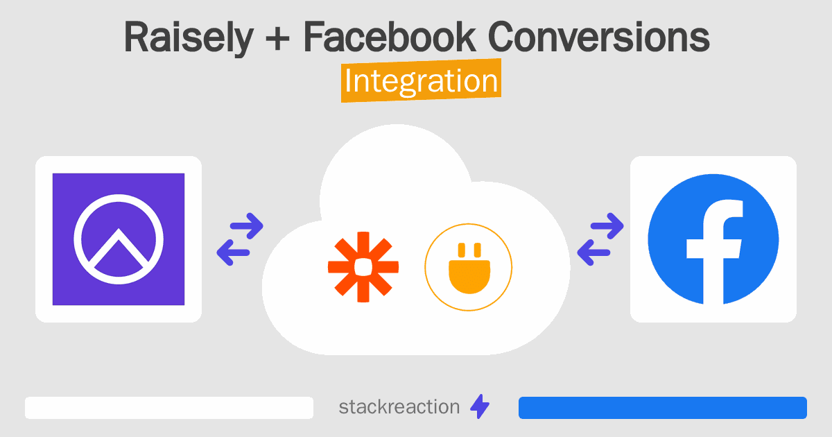 Raisely and Facebook Conversions Integration