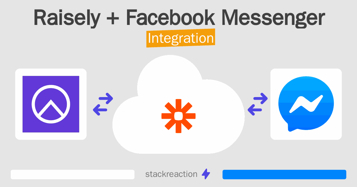 Raisely and Facebook Messenger Integration