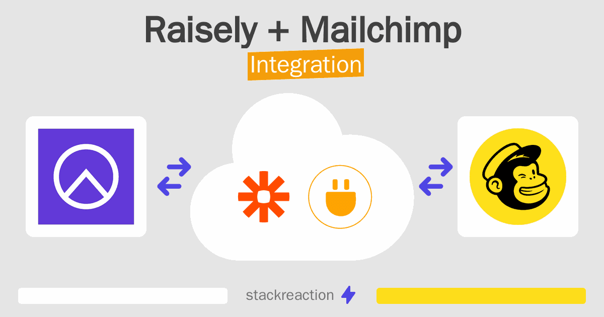 Raisely and Mailchimp Integration