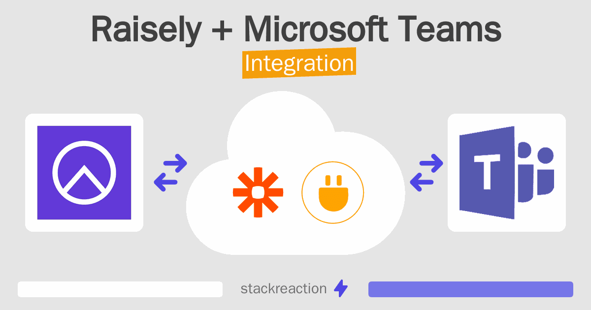Raisely and Microsoft Teams Integration
