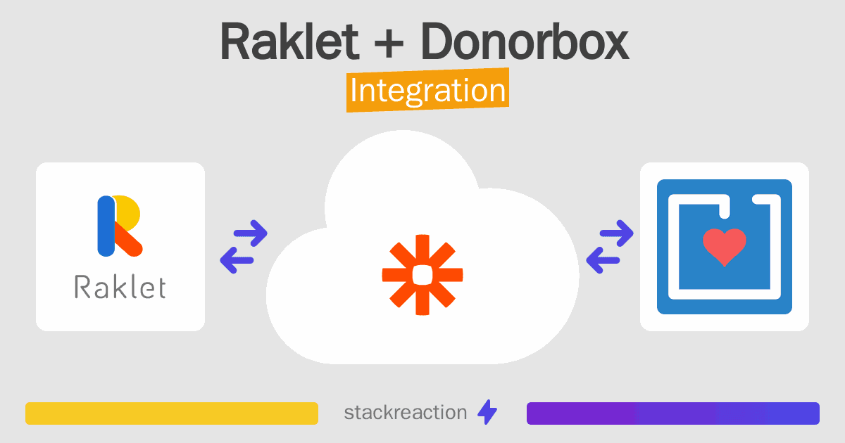Raklet and Donorbox Integration