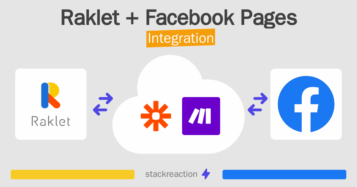 Raklet and Facebook Pages Integration