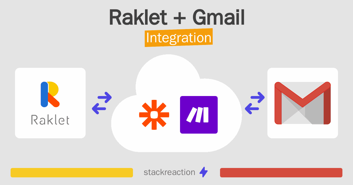 Raklet and Gmail Integration