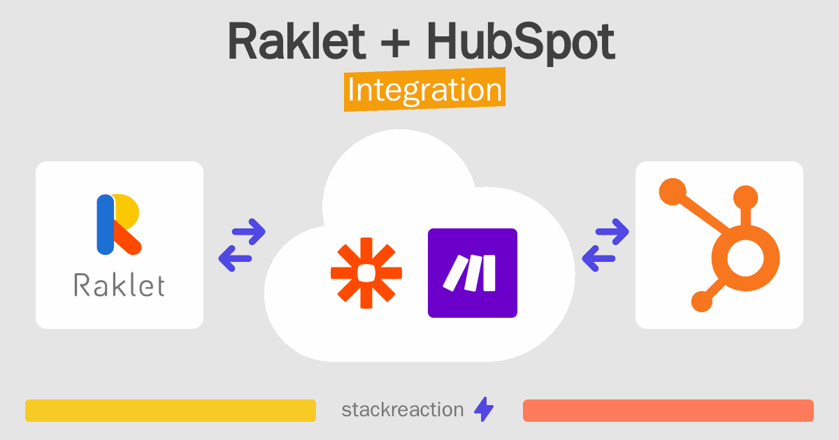 Raklet and HubSpot Integration
