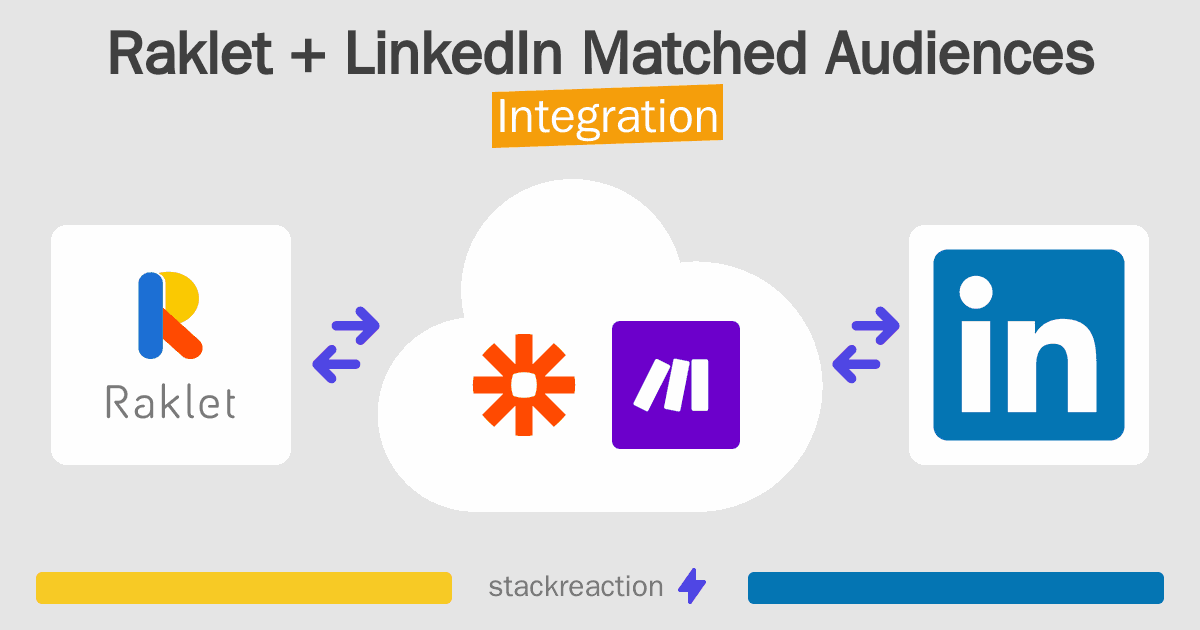 Raklet and LinkedIn Matched Audiences Integration