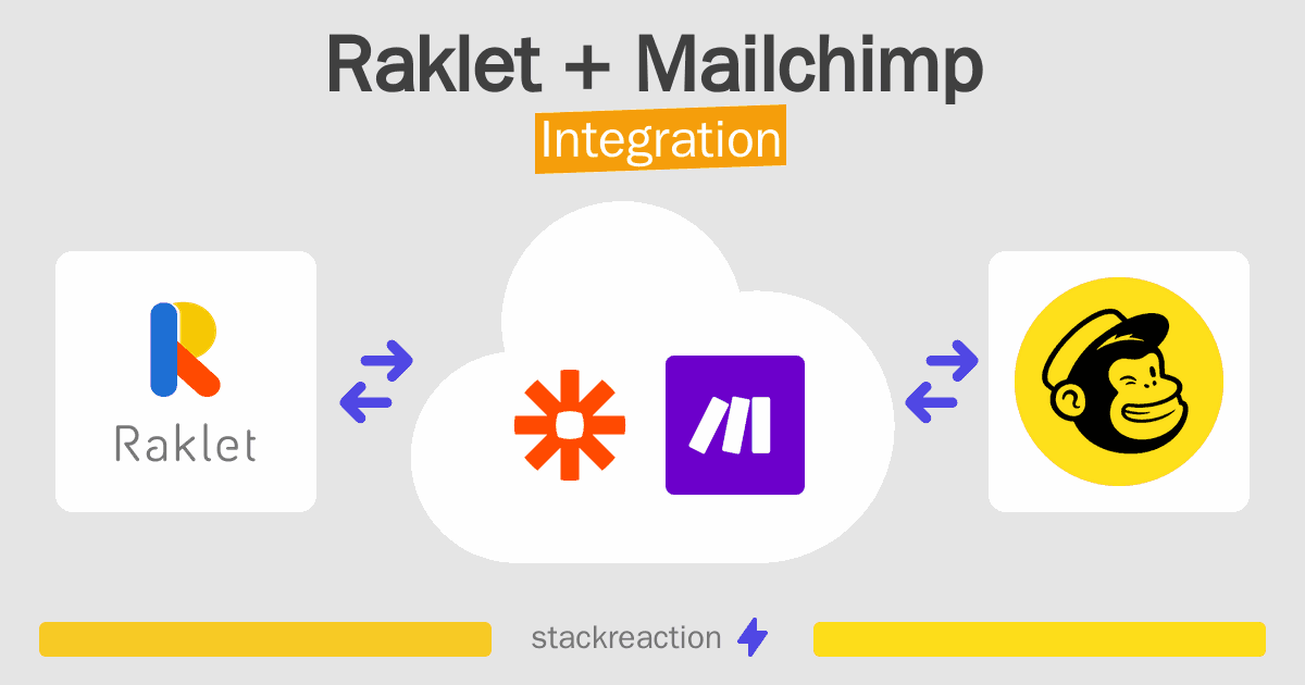 Raklet and Mailchimp Integration