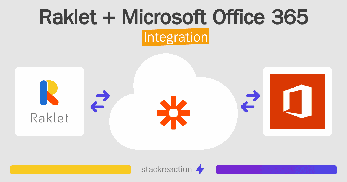 Raklet and Microsoft Office 365 Integration