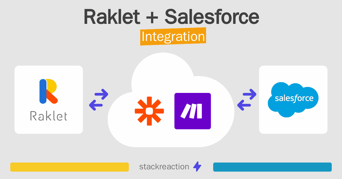 Raklet and Salesforce Integration