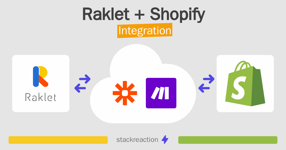 Raklet and Shopify Integration