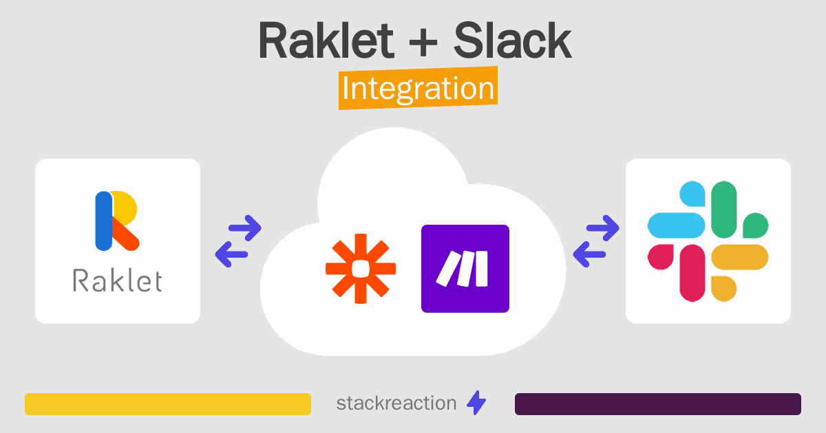 Raklet and Slack Integration