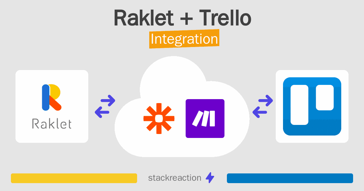 Raklet and Trello Integration