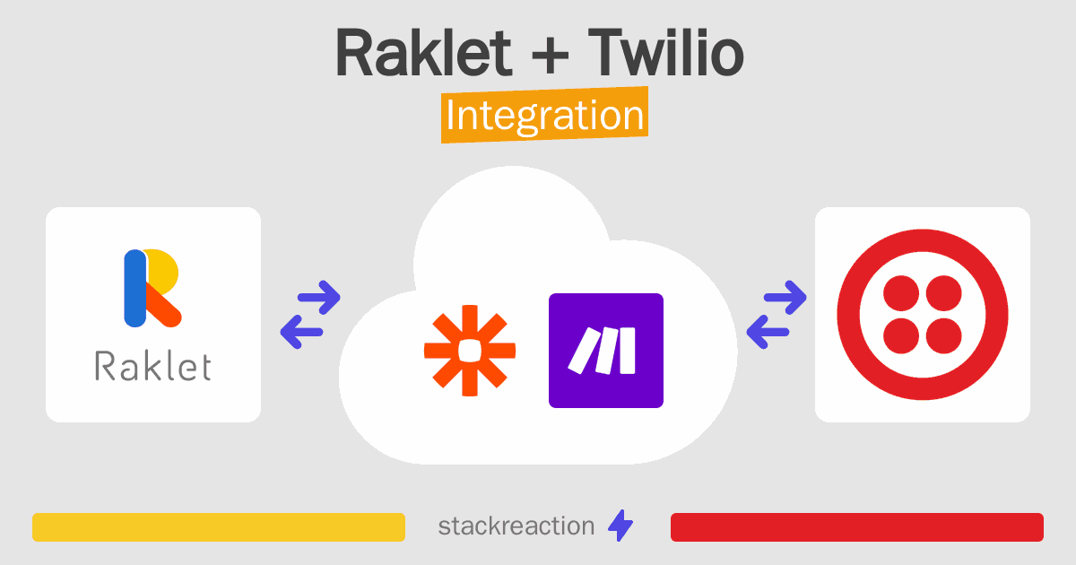 Raklet and Twilio Integration