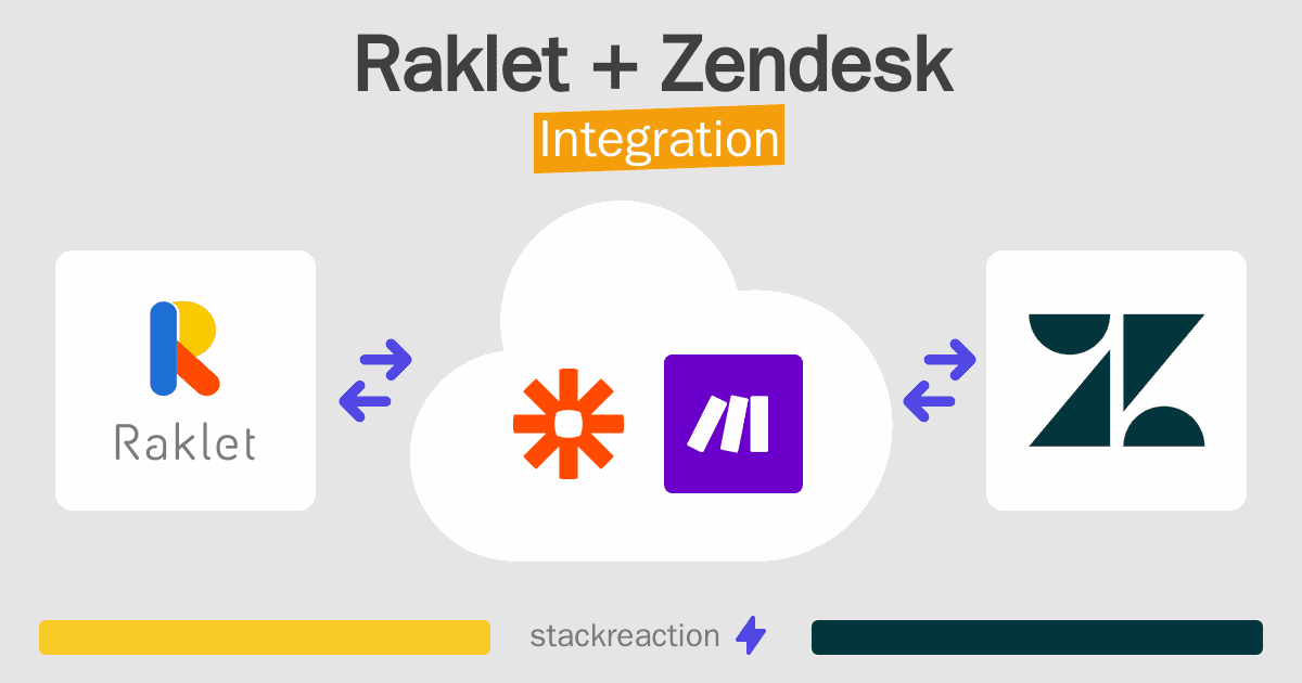 Raklet and Zendesk Integration