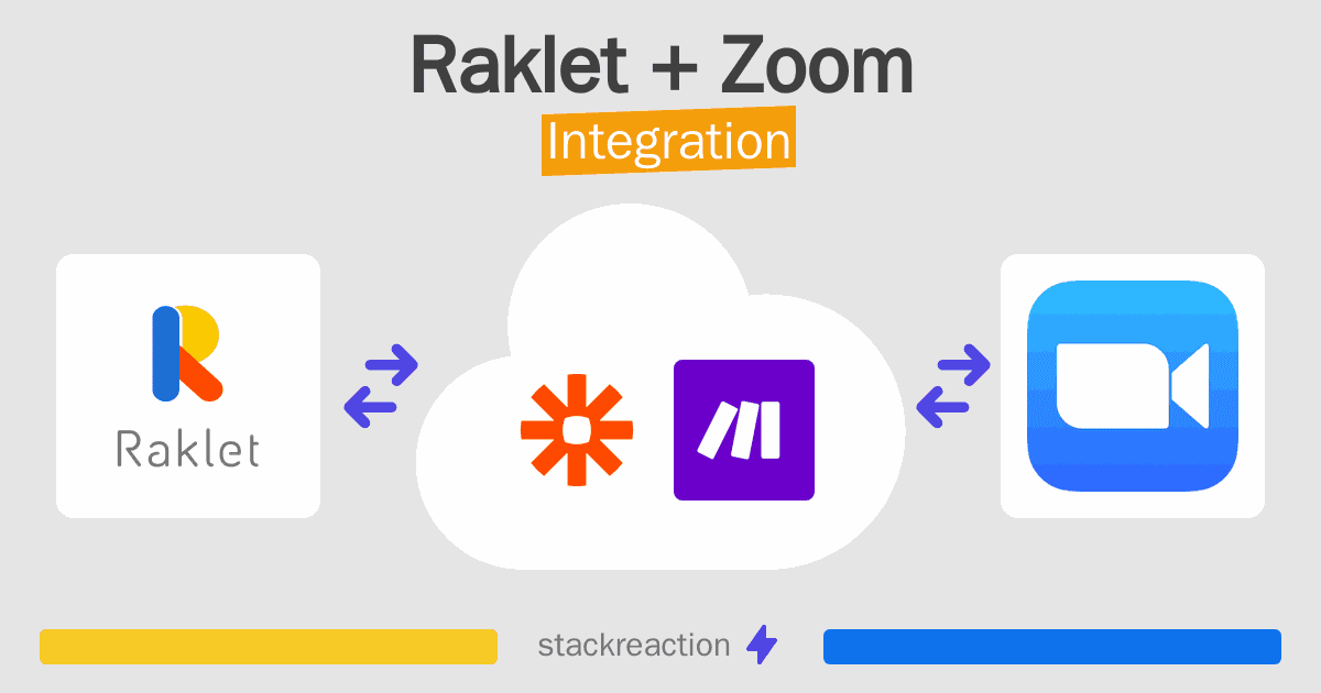 Raklet and Zoom Integration