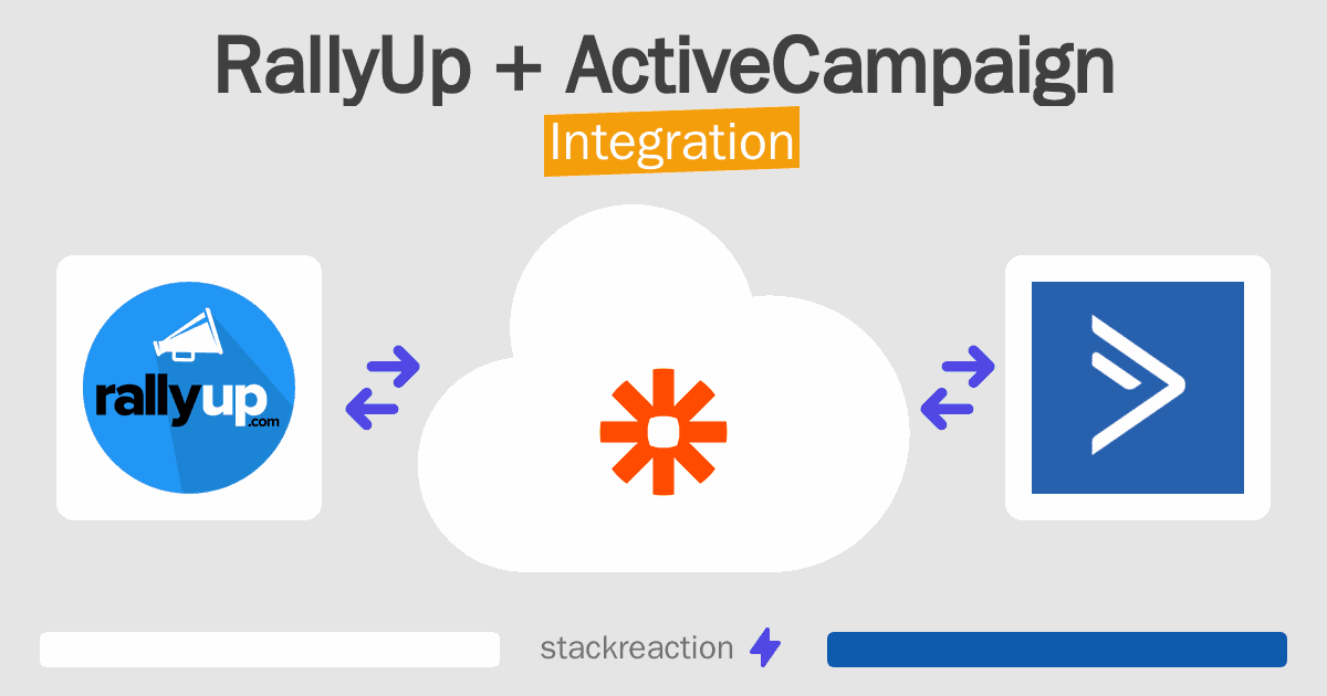 RallyUp and ActiveCampaign Integration