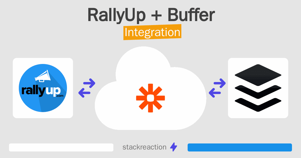 RallyUp and Buffer Integration