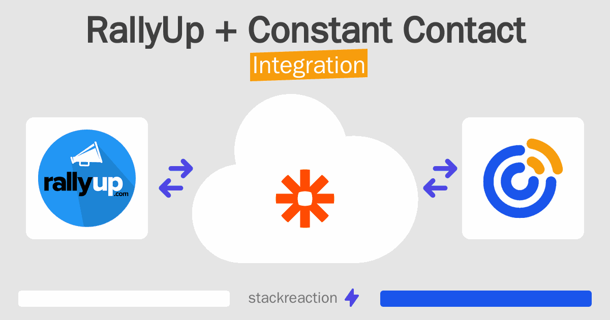 RallyUp and Constant Contact Integration