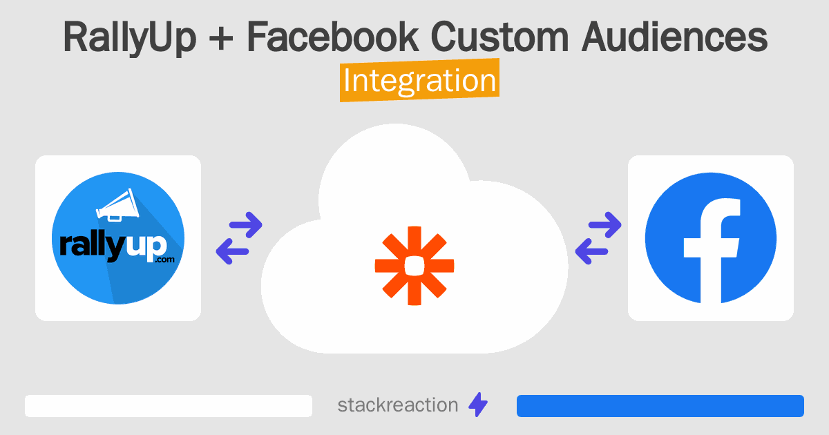RallyUp and Facebook Custom Audiences Integration