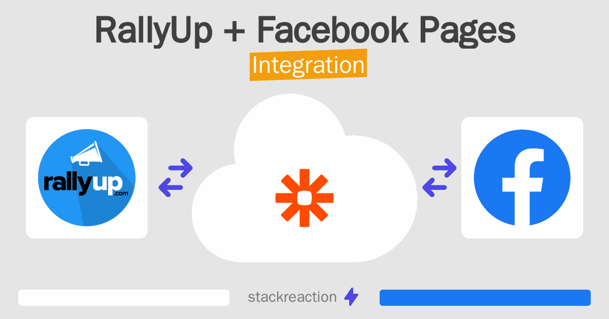 RallyUp and Facebook Pages Integration