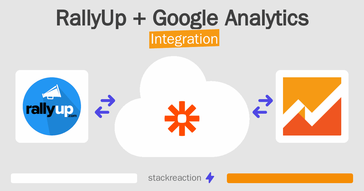 RallyUp and Google Analytics Integration