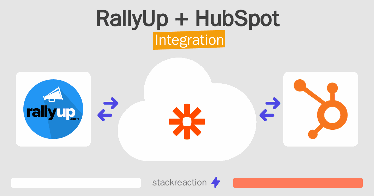 RallyUp and HubSpot Integration