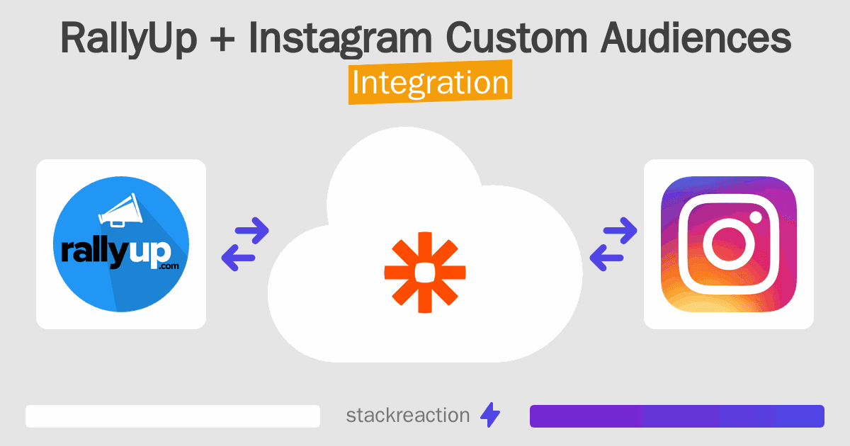 RallyUp and Instagram Custom Audiences Integration