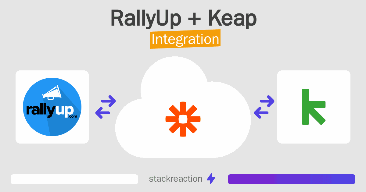 RallyUp and Keap Integration