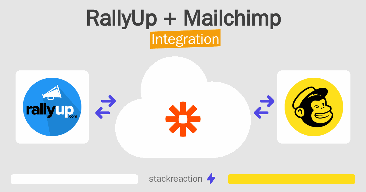 RallyUp and Mailchimp Integration