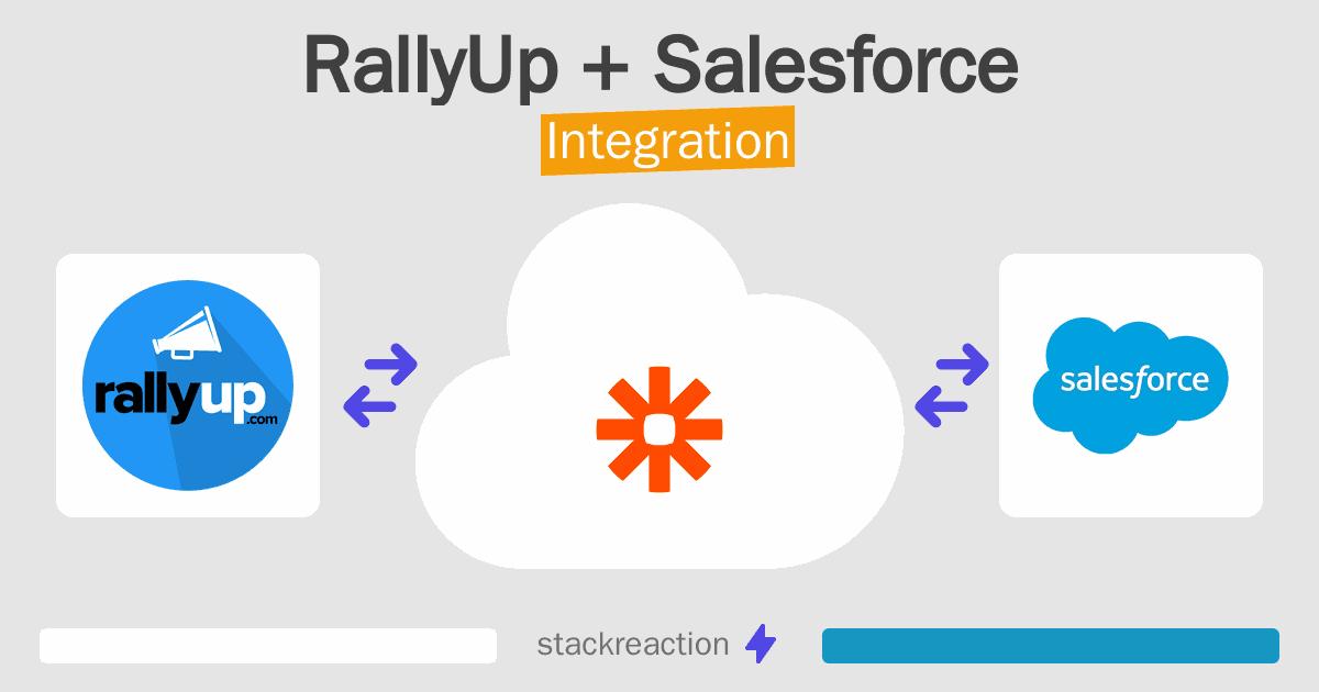 RallyUp and Salesforce Integration