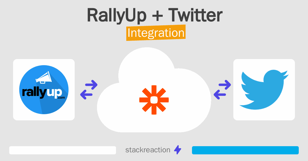 RallyUp and Twitter Integration