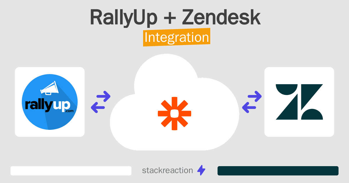 RallyUp and Zendesk Integration