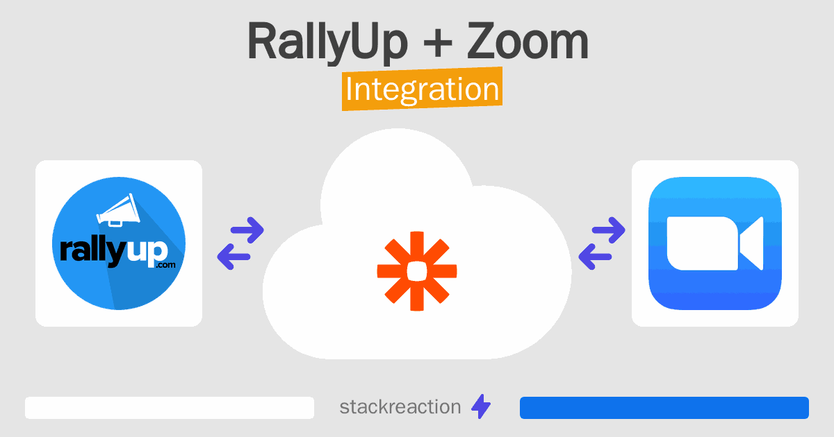 RallyUp and Zoom Integration