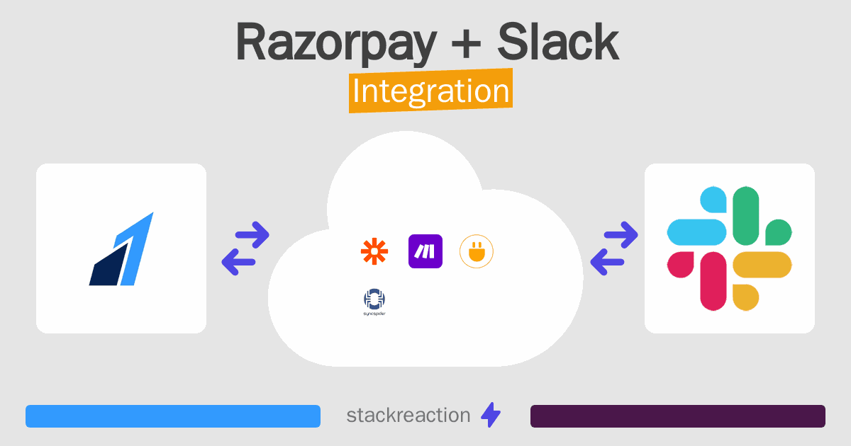 Razorpay and Slack Integration
